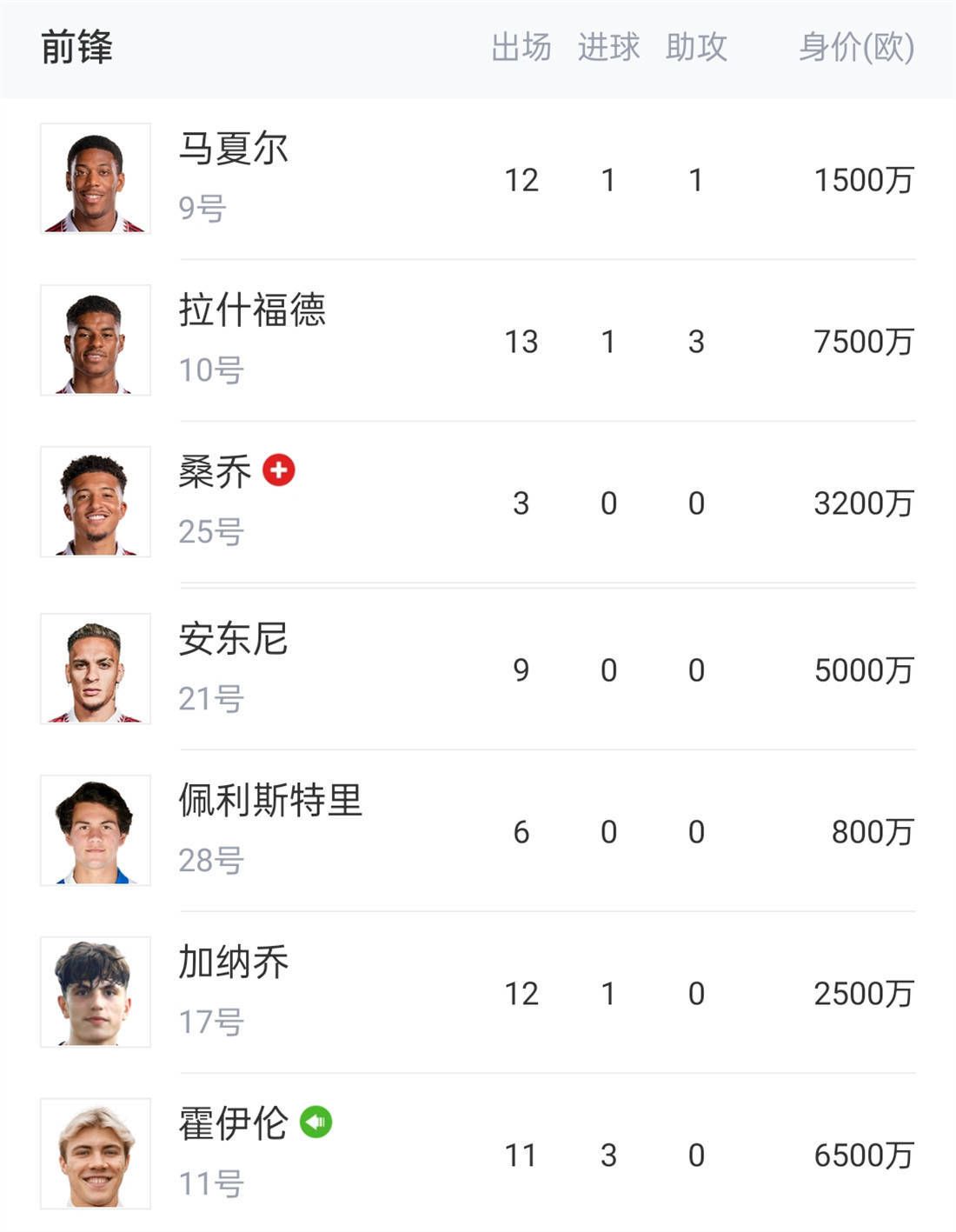 杰伊;巴鲁切尔、克里斯汀;韦格、乔纳;希尔、杰拉德;巴特勒、凯特;布兰切特、T;J;米勒等原班人马将悉数回归